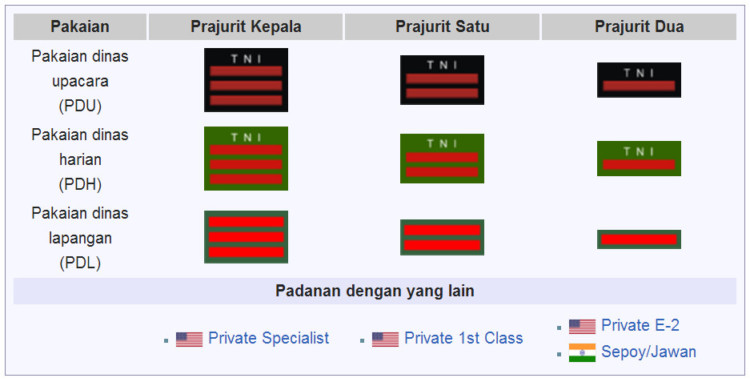 Pangkat TNI Tamtama Pangkat TNI Tamtama