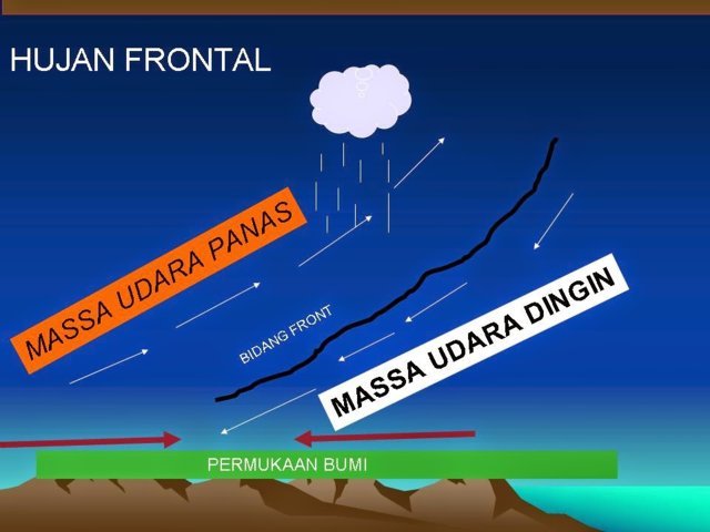 hujan frontal