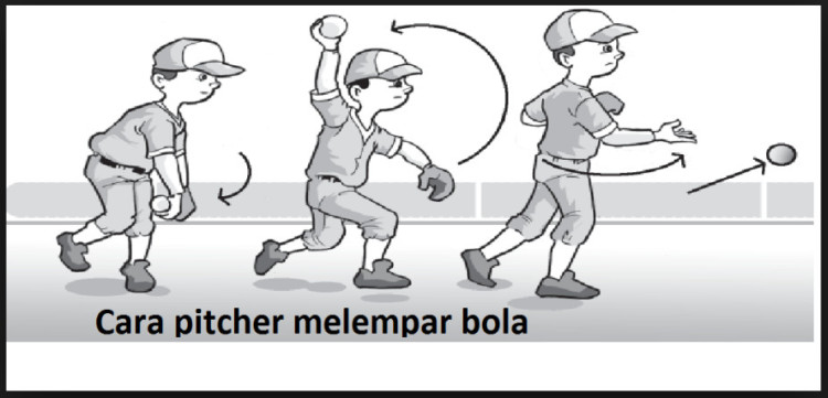 teknik melempar bola softball